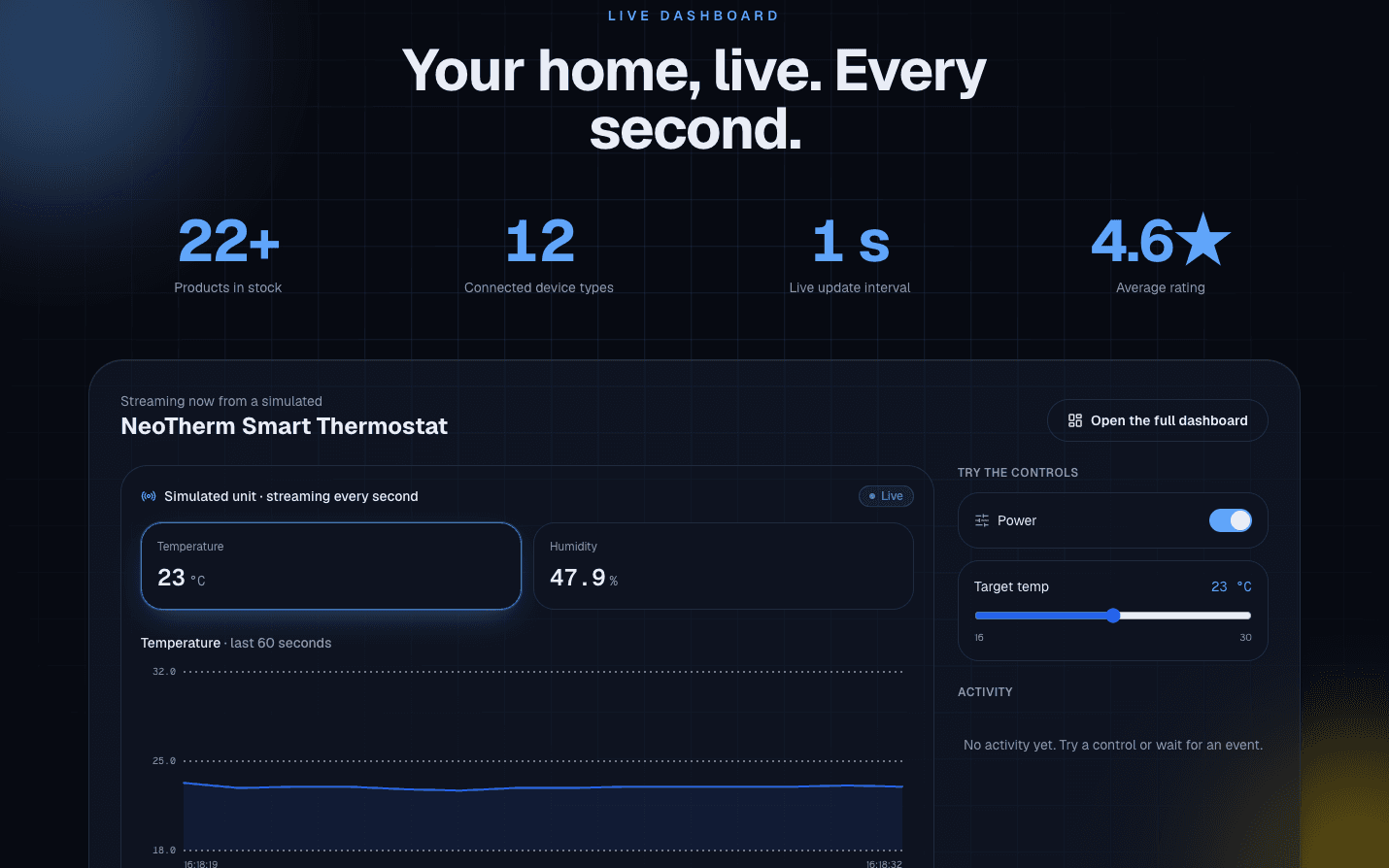 Live Dashboard Showcase